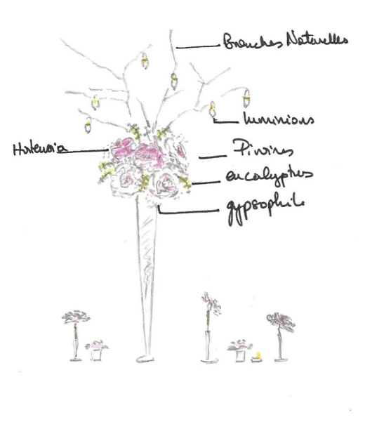 Nos ateliers